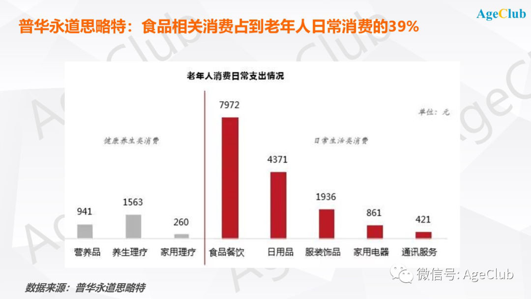 新知图谱, 深度：日本老年食品市场规模超过千亿，国内零食巨头旺旺集团已抢先布局！