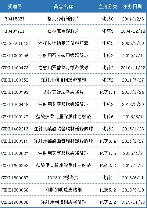 新知图谱, 深耕制剂平台建设!这家企业成功领跑国内制剂创新领域