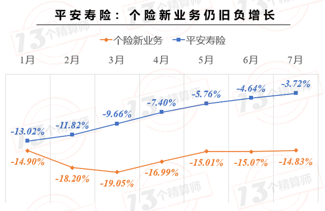 新知达人, 上市险企保费榜!中国平安增速终于转正,与榜一国寿集团无限接近...