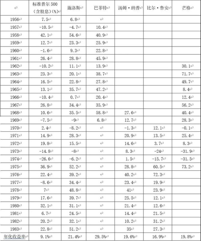 新知达人, 观察 | 你以为的价值投资,真的是价值投资吗?