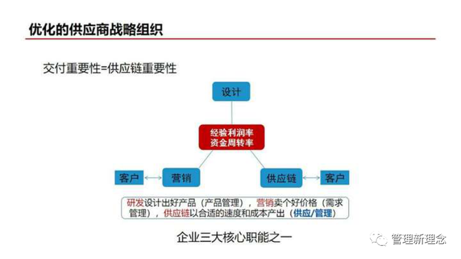 供应链问题解决了,华为公司的管理问题就解决了!