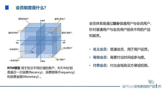 产品ted 006期 电商产品会员体系分析 京东 亚马逊 Pku产品 商业新知