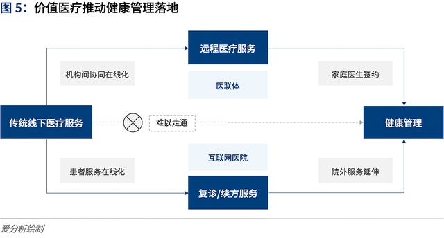 2020年中国互联网医院行业趋势报告_人工智能产业链联盟-商业新知