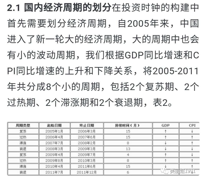 第二张图片,是2005年到2011年期间,中国的几个经济小周期统计表,每个