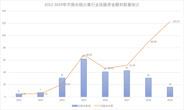 新知达人, 长租公寓,全是往事