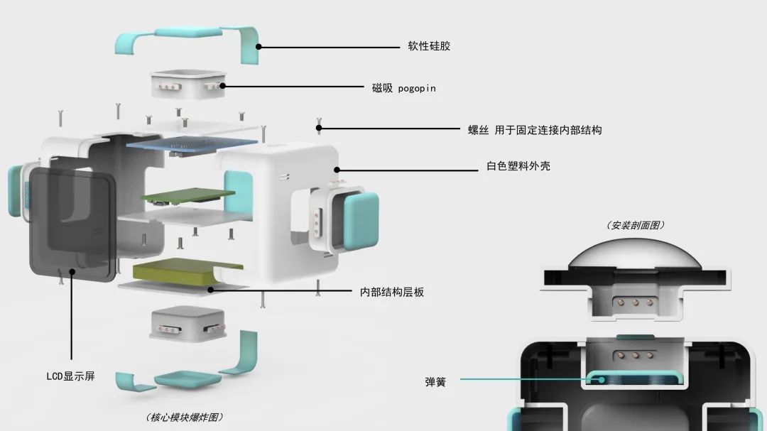 新知图谱, 毕业季 | 广东工业大学艺术与设计学院2020毕业云展|工业设计系