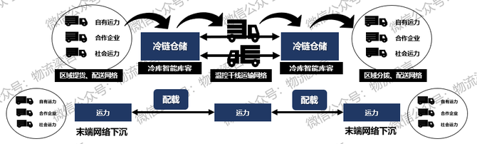 新知达人, 混战加剧！全面剖析互联网巨头持续加码下的生鲜供应链