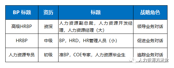 如何成为优秀的hrbp 人力资源方法论 商业新知