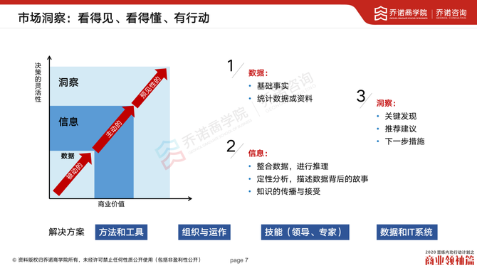 最好這一層級的主管要具備市場洞察的能力