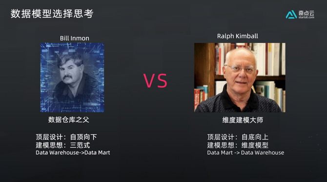 新知达人, 数据模型最终都为业务而生
