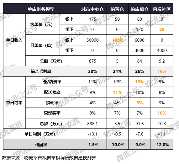 新知达人, 混战加剧！全面剖析互联网巨头持续加码下的生鲜供应链