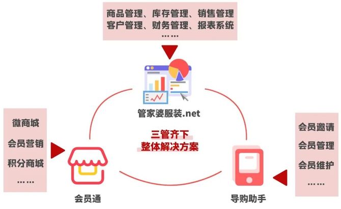 二,线上线下同步营销,多种玩法促成交