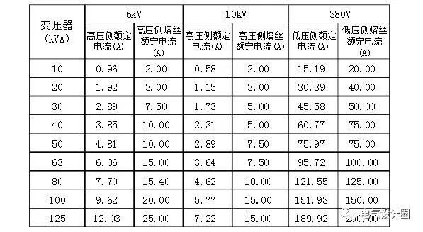 新知达人, 什么是电压损失?电缆电压损失如何计算?