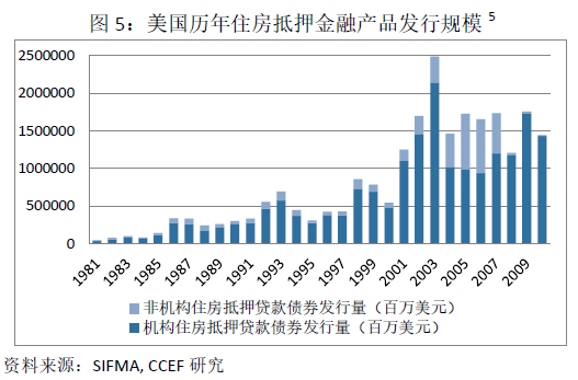 新知达人, 中国住宅地产的繁荣还能持续多久？