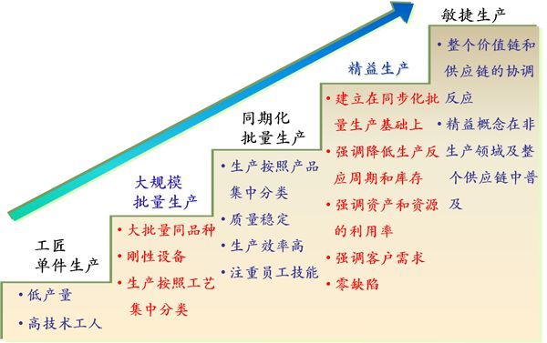 精益生產|七大浪費的原因及對策_高端製造與質量提升-商業新知