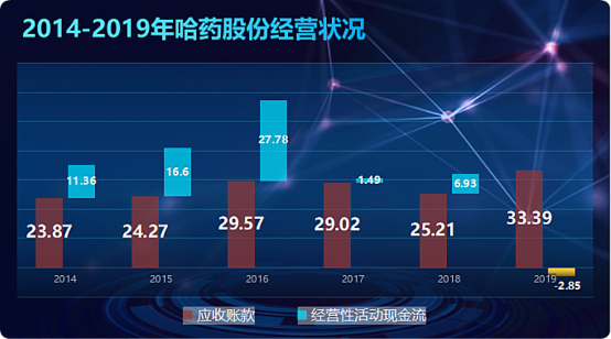 炒股虧12億!哈藥股份把虧損藏在哪了?