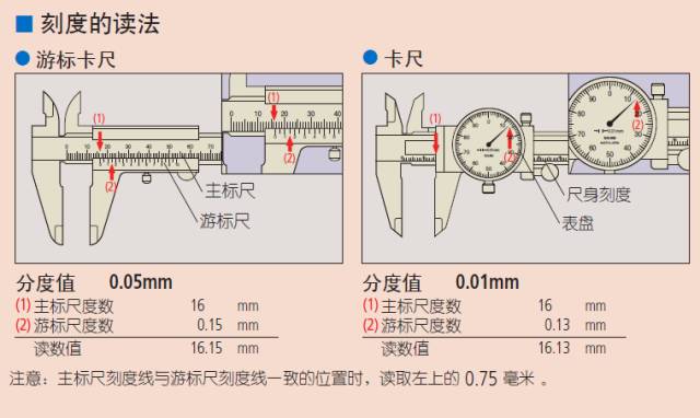 卡尺的认识与使用图片