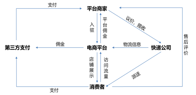 新知达人, 商流加持的物流巨头：菜鸟 VS 京东物流