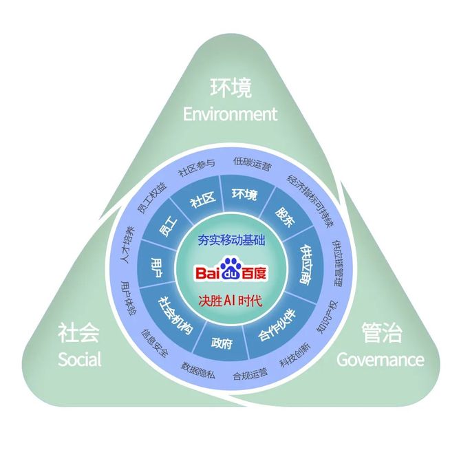 百度收录新网站要多久_百度收录新站要多久_新网站百度收录时间