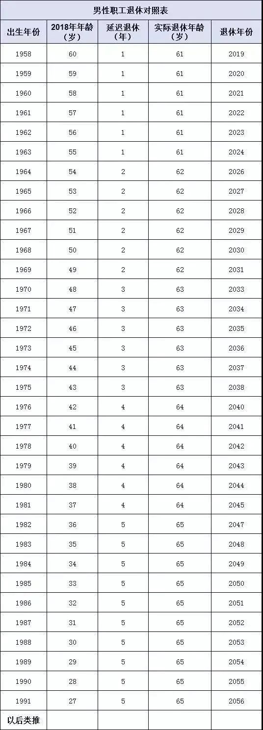 90后年龄表 图2021图片