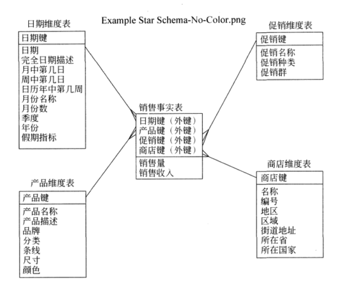 御数 学堂 Cdmp备考学习笔记之十二 数据仓库 Dw 和商务智能 Bi 御数坊 商业新知