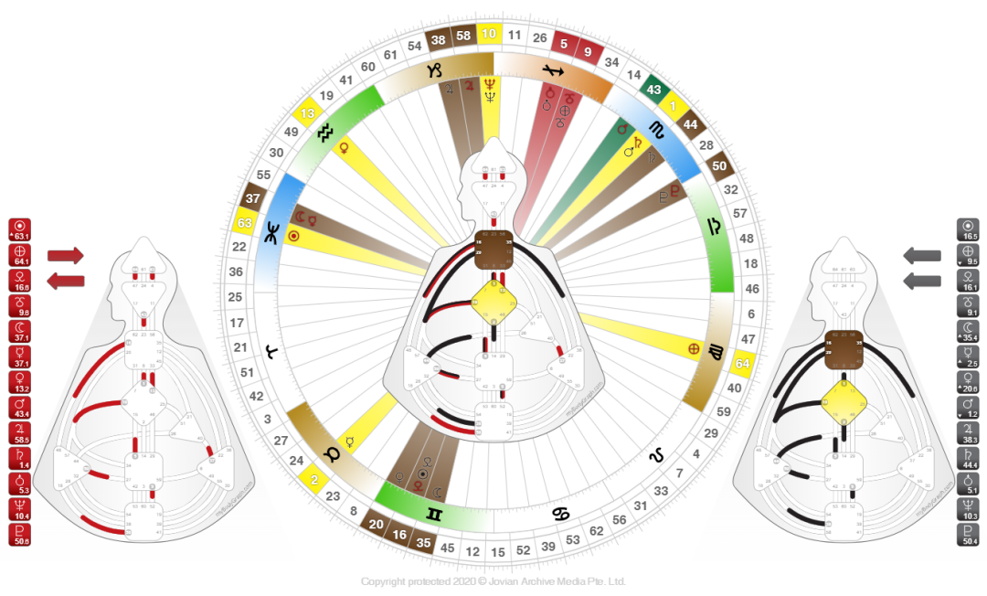 投射者等待邀请和生产者等待回应自相矛盾人类图
