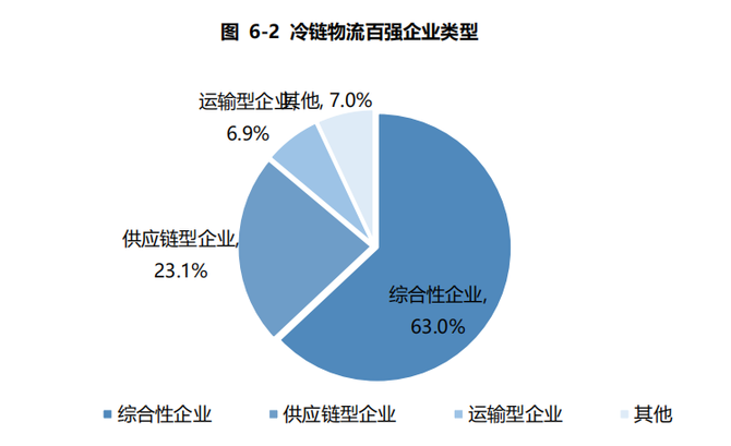 新知达人, 全面解读即将爆发的冷链物流市场