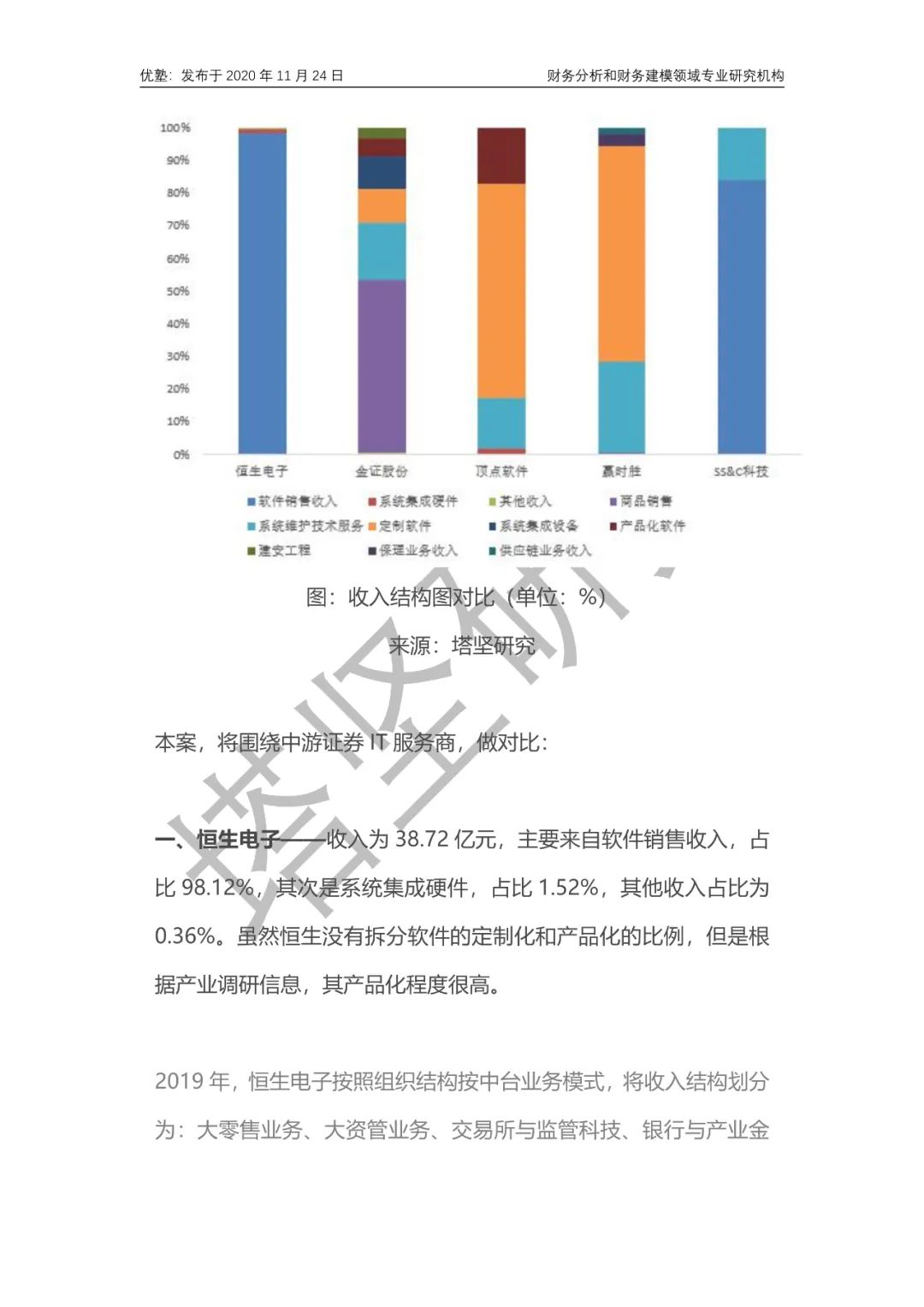 恒生电子vs金证vs顶点软件 证券it行业高增长逻辑是什么 全行业报告圈 商业新知