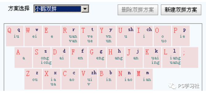 3,自然碼4,搜狗雙拼5,微軟雙拼6,紫光雙拼我們在學習雙拼輸入法的時候