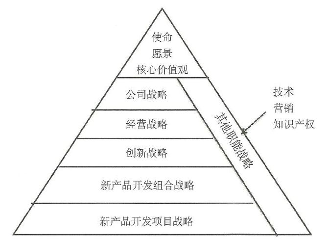 马玉刚 新产品开发战略