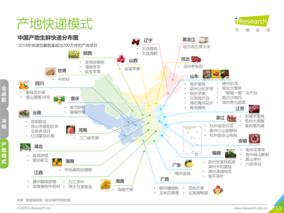 新知图谱, 54页PPT：从物流、市场、发展趋势，看中国生鲜农产品供应链