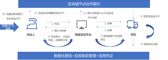 新知图谱, 物流技术创新之路：京东物流、菜鸟、美团、木蚁机器人……