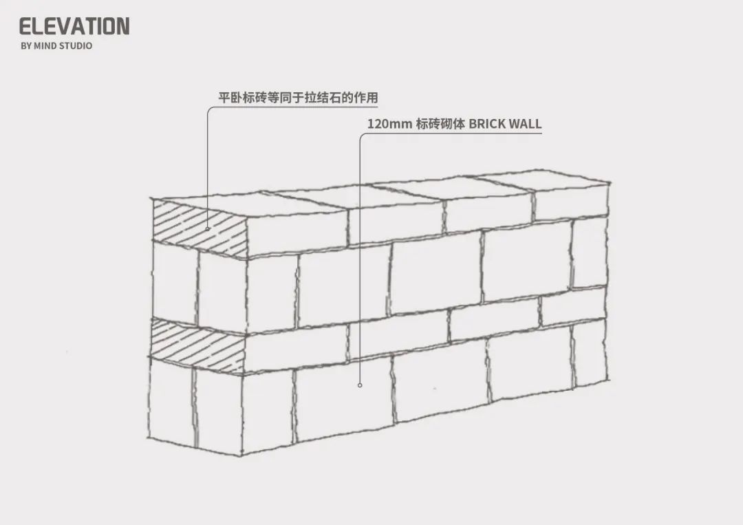 拉结石剖面示意▲拉结石立面示意▲拉结石平面示意②毛石墙必须设置