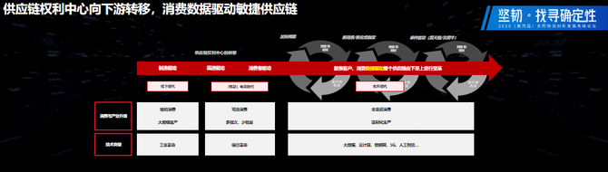 新知图谱, 京东集团副总裁傅兵：未来十年是合同物流的黄金十年（附PPT下载）