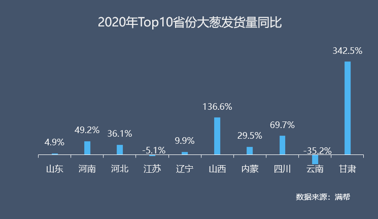 辣椒大葱涨价明显图片