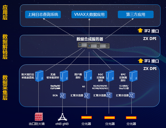 5g數字化運維,到底是如何實現的?_鮮棗課堂-商業新知