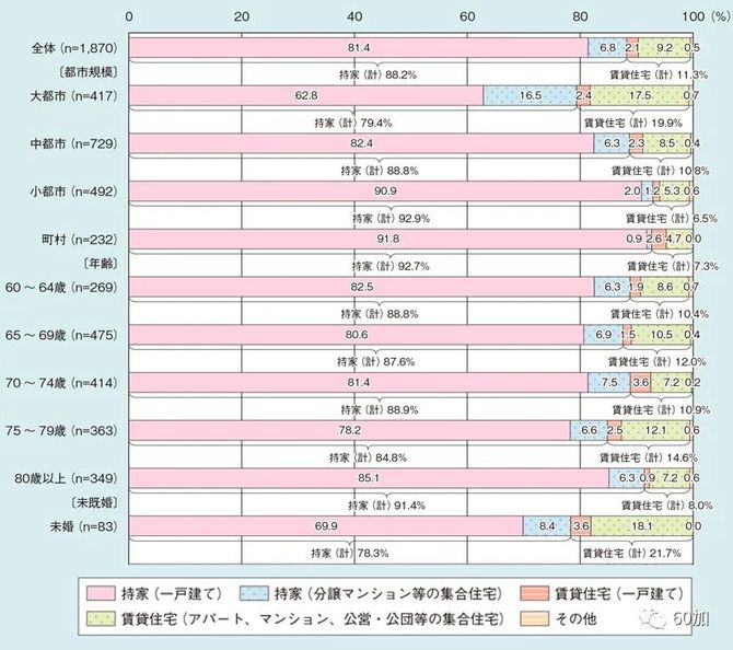 日本养老面面观21课 丨解读日本养老服务体系 60加 商业新知