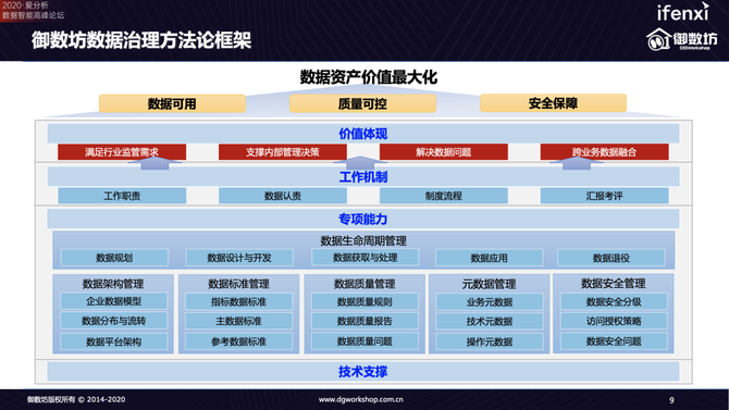 新知图谱, 御数坊入选2020爱分析数据智能厂商全景报告