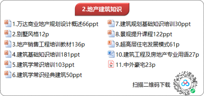 房地产宝库, 地产销售人发朋友圈，拼的是才华！