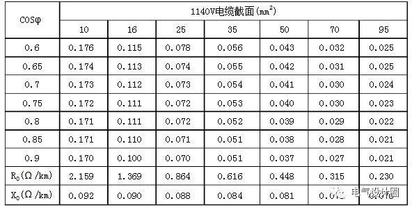 新知达人, 什么是电压损失?电缆电压损失如何计算?