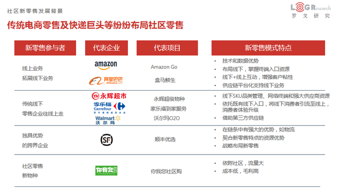 新知图谱, 顺丰驿站来了，末端市场新大鳄出海