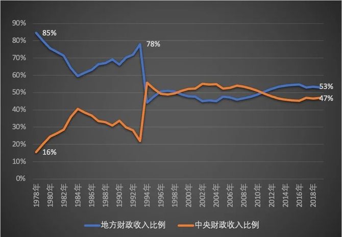 新知达人, 决定全球命运的一周：十四五规划马上出台，中国即将发生12个巨变