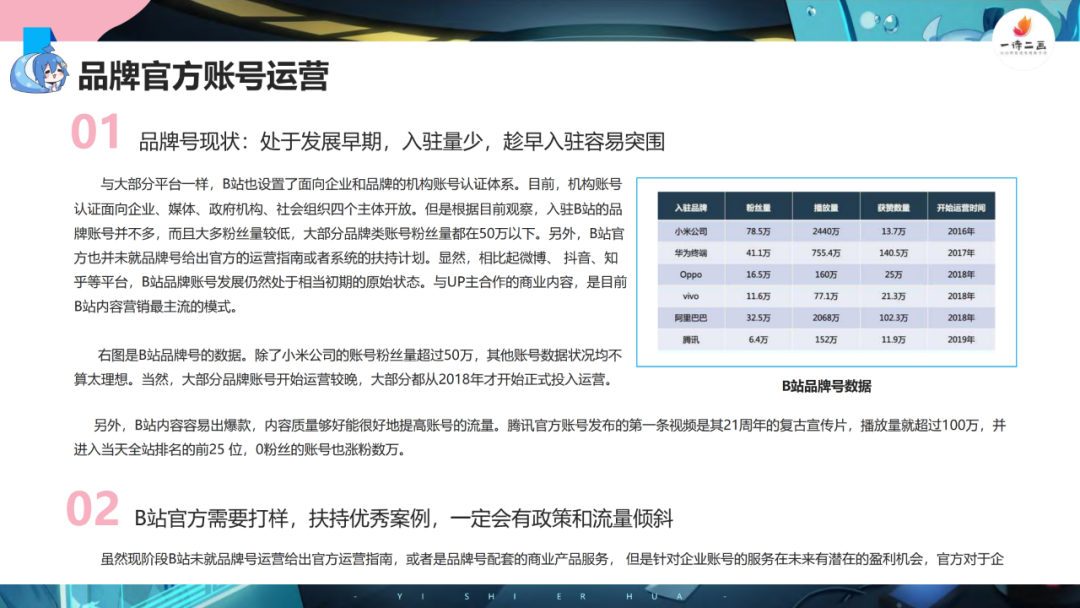 新知图谱, 2020年B站内容营销报告:如何抓住Z世代?