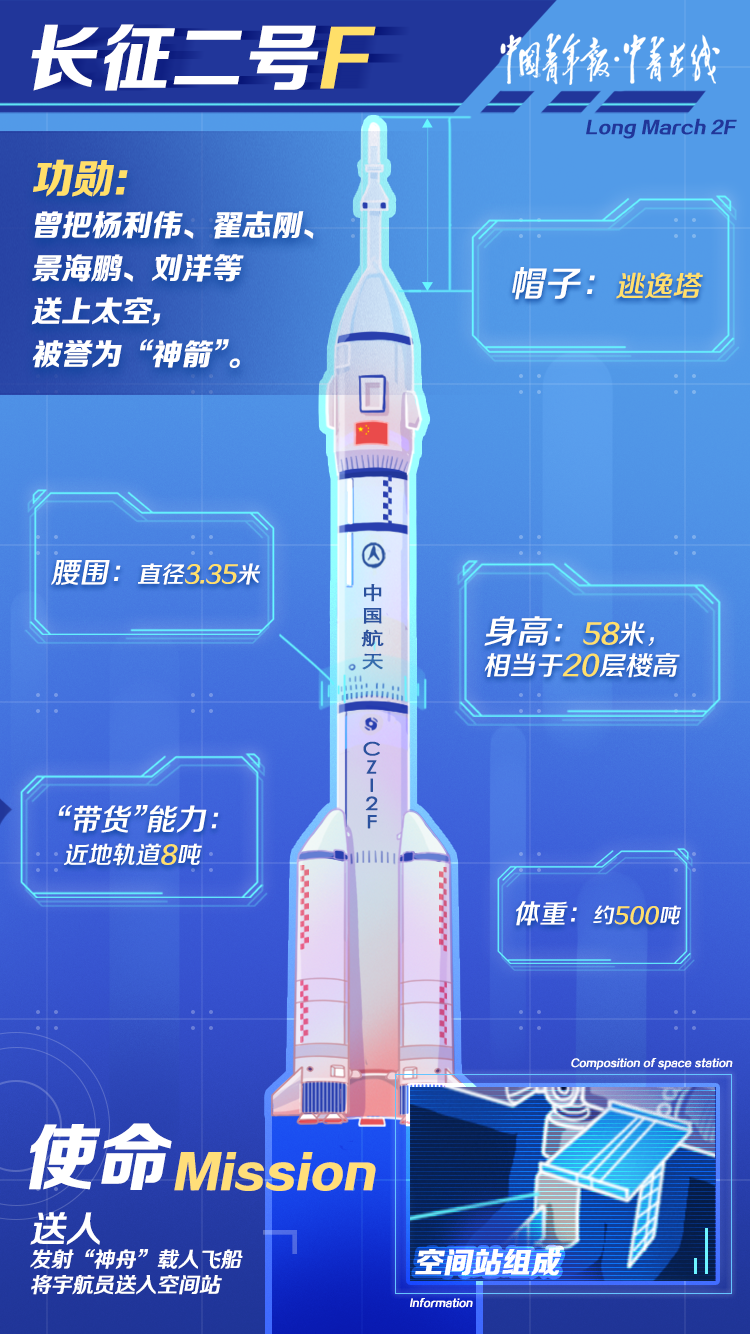 长征五号b运载火箭首飞成功中国空间站集齐火箭天团