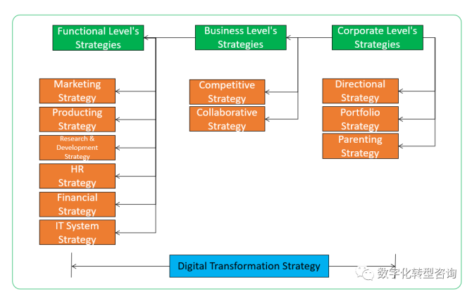 新知达人, 企业数字化转型：如何制定一个数字化转型战略