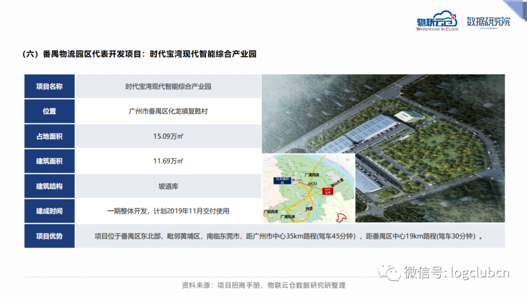 新知图谱, 35页PPT：广州仓储市场将何去何从?