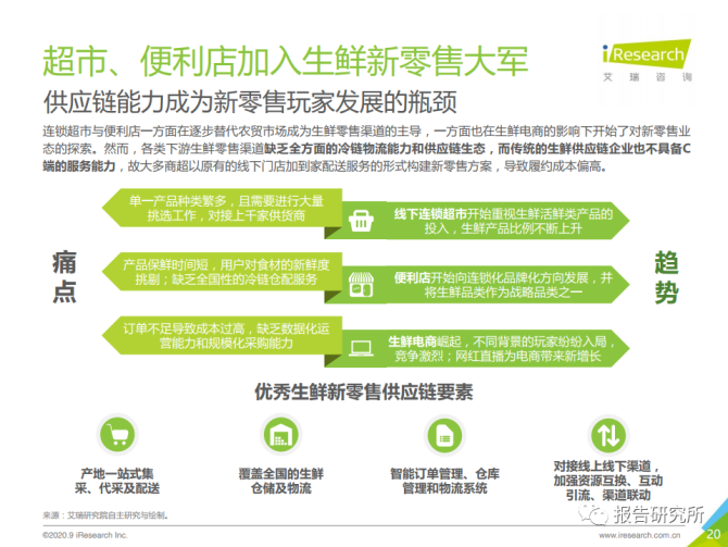 新知达人, 2020年中国生鲜供应链行业研究报告