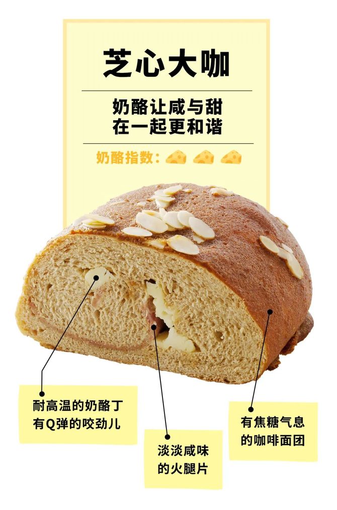 新知达人, 你真的懂奶酪吗?