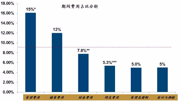 財務調查程序投資財務盡職調查程序