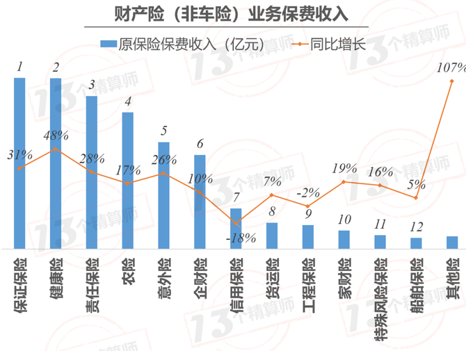 顯示:產險行業健康險業務在2019保單年度的預期終極賠付率高達近85%